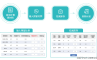 食品添加剂的是是非非